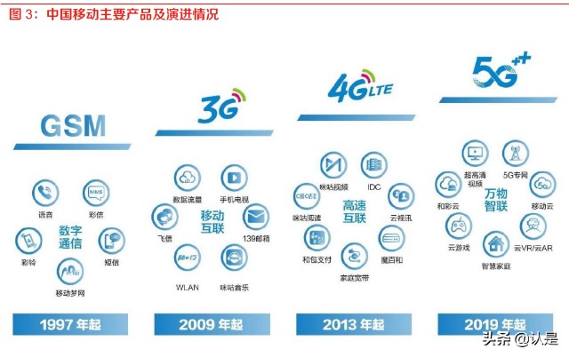 5G时代下的数字基础设施升级 中国移动CHBN业务融合驱动通信服务新篇章