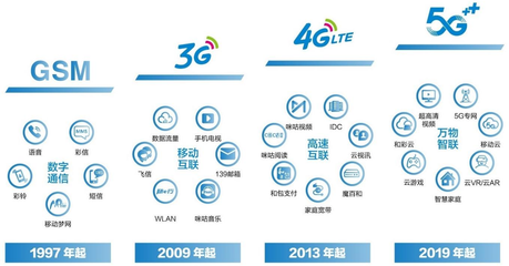 巡礼2022 运营商龙头中国移动——飞信落寞、咪咕出圈，5G时代瞄准数智化市场