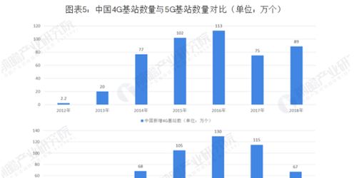中兴通讯百亿定增落地，全力加码5G技术研发与产品开发